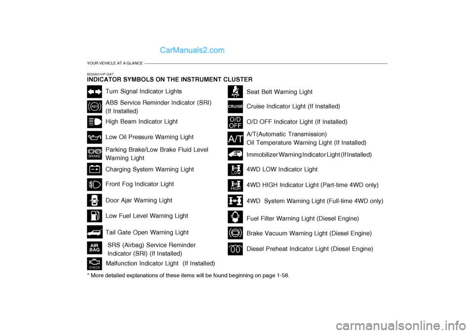 Hyundai Terracan 2006 User Guide YOUR VEHICLE AT A GLANCE
B255A01HP-GAT INDICATOR SYMBOLS ON THE INSTRUMENT CLUSTER
Turn Signal Indicator Lights
ABS Service Reminder Indicator (SRI) (If Installed) High Beam Indicator Light Low Oil Pr