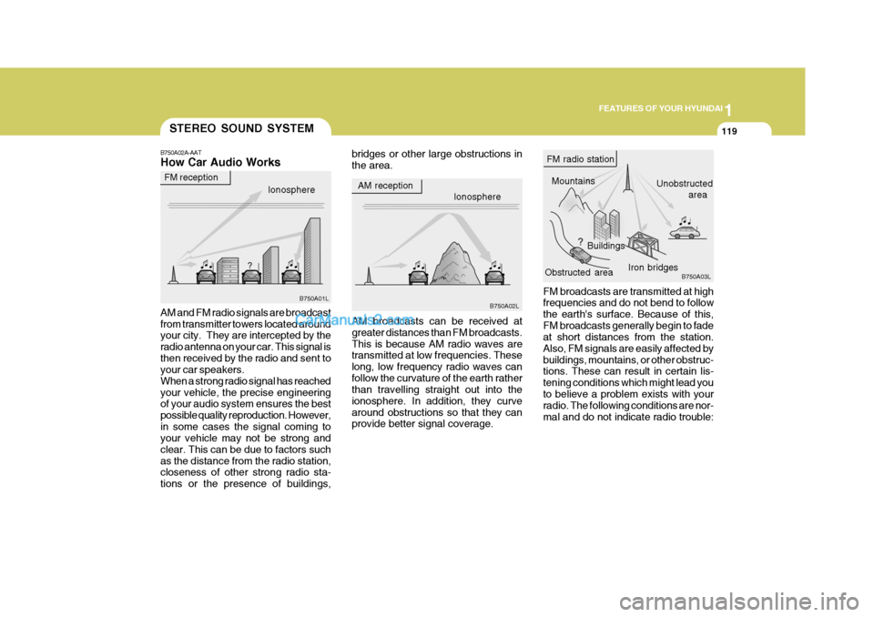 Hyundai Terracan 2006  Owners Manual 1
FEATURES OF YOUR HYUNDAI
119STEREO SOUND SYSTEM
B750A02A-AAT How Car Audio Works AM and FM radio signals are broadcast from transmitter towers located around your city.  They are intercepted by the 