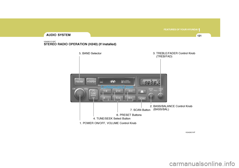 Hyundai Terracan 2006  Owners Manual 1
FEATURES OF YOUR HYUNDAI
121AUDIO SYSTEM
H240A01O-GAT STEREO RADIO OPERATION (H240) (If Installed)
H240A01HP
1. POWER ON/OFF, VOLUME Control Knob
2. BASS/BALANCE Control Knob
(BASS/BAL)
3. TREBLE/FA