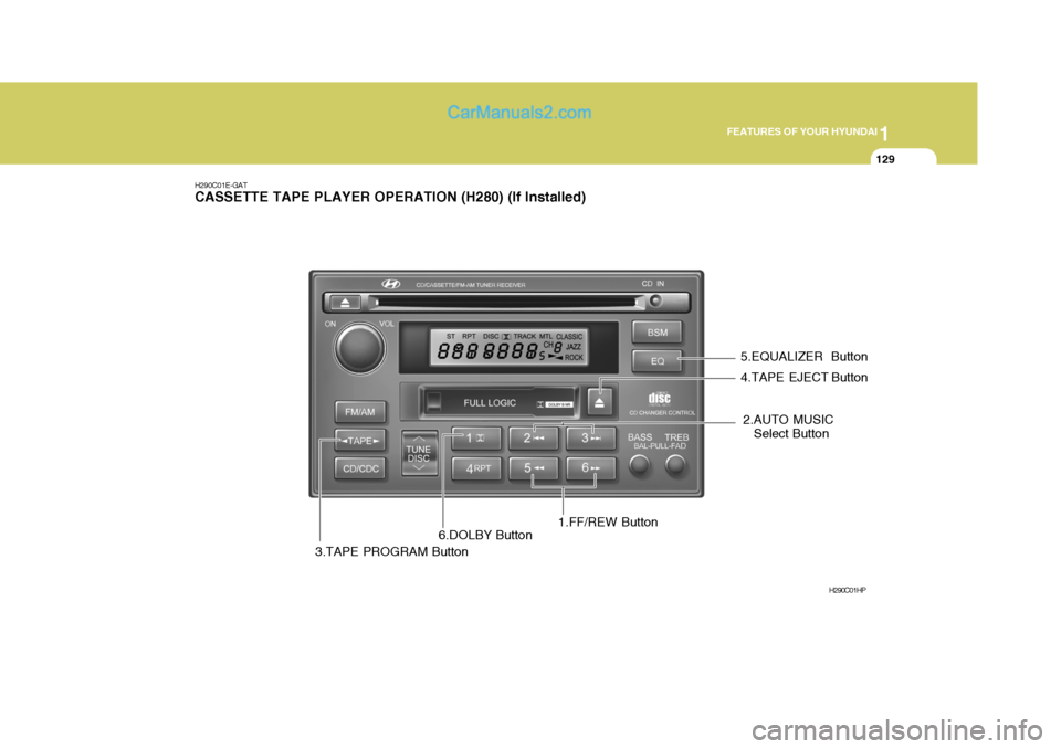 Hyundai Terracan 2006 Owners Manual 1
FEATURES OF YOUR HYUNDAI
129
2.AUTO MUSIC
Select Button
H290C01E-GAT CASSETTE TAPE PLAYER OPERATION (H280) (If Installed)
1.FF/REW ButtonH290C01HP
3.TAPE PROGRAM Button 4.TAPE EJECT Button
5.EQUALIZ Hyundai Terracan 2006 Owners Manual 1
FEATURES OF YOUR HYUNDAI
129
2.AUTO MUSIC
Select Button
H290C01E-GAT CASSETTE TAPE PLAYER OPERATION (H280) (If Installed)
1.FF/REW ButtonH290C01HP
3.TAPE PROGRAM Button 4.TAPE EJECT Button
5.EQUALIZ