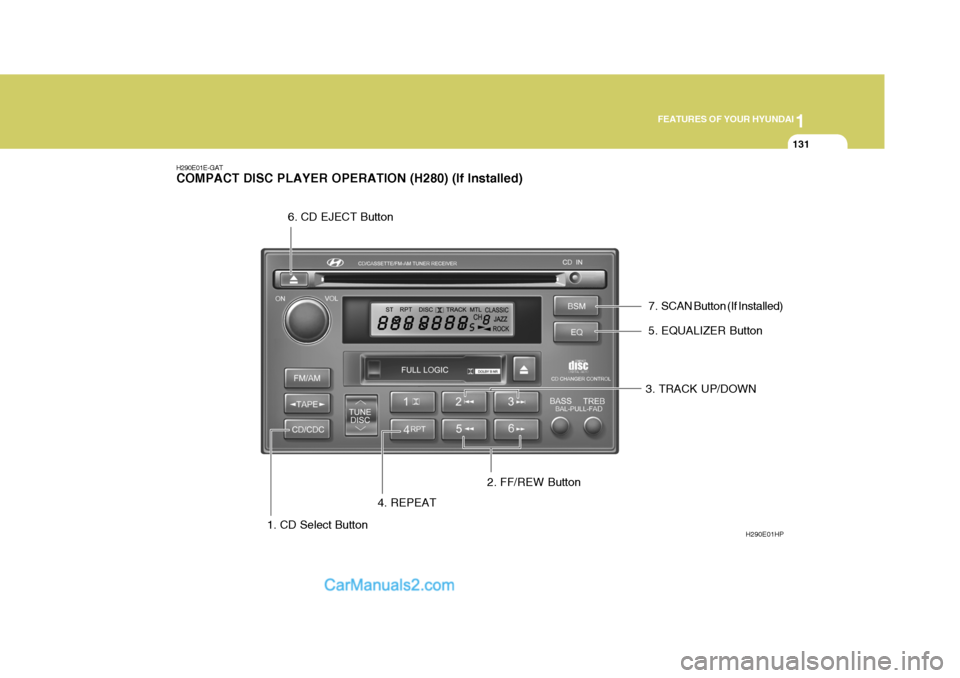 Hyundai Terracan 2006 Owners Manual 1
FEATURES OF YOUR HYUNDAI
131
H290E01E-GAT COMPACT DISC PLAYER OPERATION (H280) (If Installed)
1. CD Select Button H290E01HP
2. FF/REW Button 3. TRACK UP/DOWN
4. REPEAT 5. EQUALIZER Button
6. CD EJEC Hyundai Terracan 2006 Owners Manual 1
FEATURES OF YOUR HYUNDAI
131
H290E01E-GAT COMPACT DISC PLAYER OPERATION (H280) (If Installed)
1. CD Select Button H290E01HP
2. FF/REW Button 3. TRACK UP/DOWN
4. REPEAT 5. EQUALIZER Button
6. CD EJEC