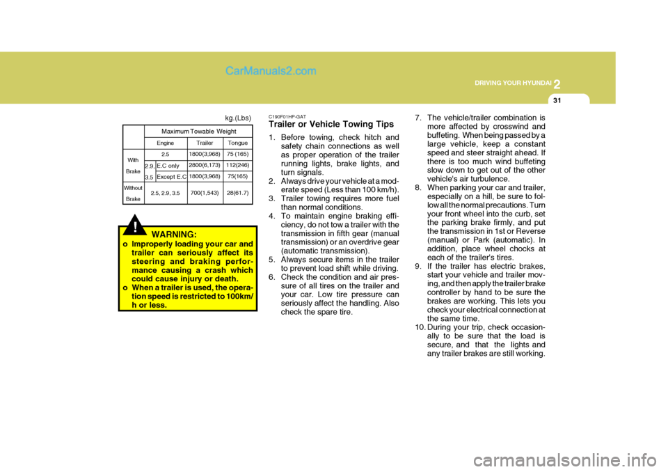 Hyundai Terracan 2006 Owners Manual 2
DRIVING YOUR HYUNDAI
31
C190F01HP-GAT Trailer or Vehicle Towing Tips
1. Before towing, check hitch and safety chain connections as well as proper operation of the trailer running lights, brake lig Hyundai Terracan 2006 Owners Manual 2
DRIVING YOUR HYUNDAI
31
C190F01HP-GAT Trailer or Vehicle Towing Tips
1. Before towing, check hitch and safety chain connections as well as proper operation of the trailer running lights, brake lig