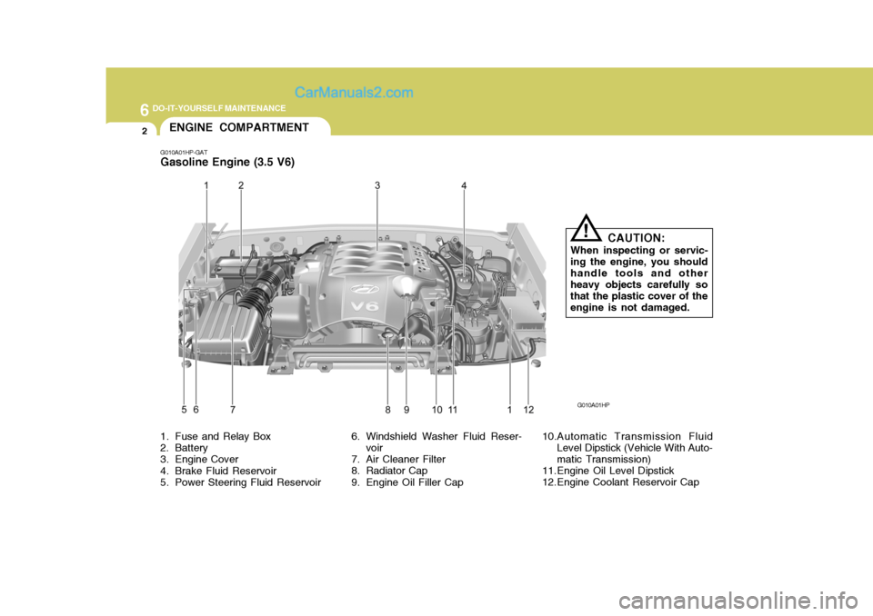 Hyundai Terracan 2006  Owners Manual 6 DO-IT-YOURSELF MAINTENANCE
2
1. Fuse and Relay Box 
2. Battery 
3. Engine Cover 
4. Brake Fluid Reservoir 
5. Power Steering Fluid Reservoir 6. Windshield Washer Fluid Reser-
voir
7. Air Cleaner Fil
