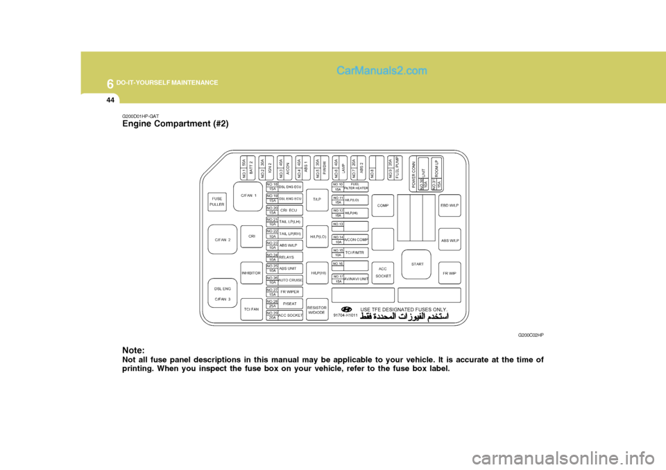 Hyundai Terracan 2006 Owners Manual 6 DO-IT-YOURSELF MAINTENANCE
44
Note: Not all fuse panel descriptions in this manual may be applicable to your vehicle. It is accurate at the time of printing. When you inspect the fuse box on your ve Hyundai Terracan 2006 Owners Manual 6 DO-IT-YOURSELF MAINTENANCE
44
Note: Not all fuse panel descriptions in this manual may be applicable to your vehicle. It is accurate at the time of printing. When you inspect the fuse box on your ve