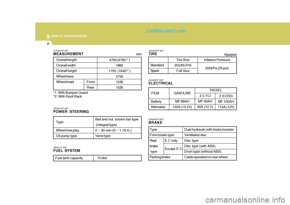Hyundai Terracan 2006  Owners Manual 9 VEHICLE SPECIFICATIONS
2
J010A02HP-GAT MEASUREMENT
4700 (4765* 1
 )
1860
1795  (1840* 2
 )
2750 15301530
Overall length Overall width Overall heightWheel base Wheel tread
Front
Rear
Type Wheel free 