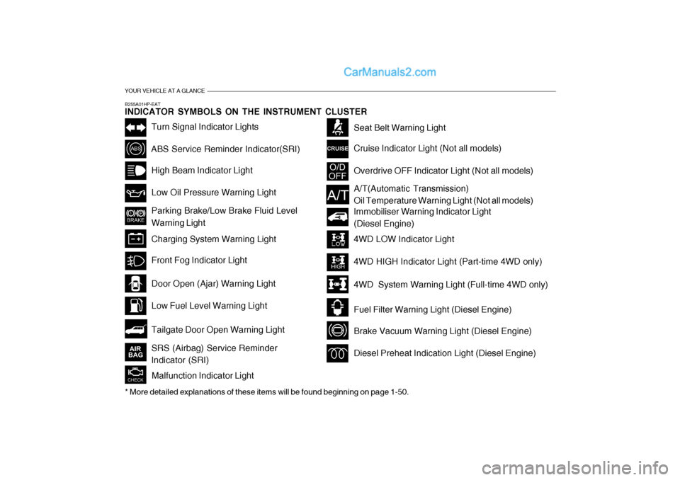 Hyundai Terracan 2006  Owners Manual YOUR VEHICLE AT A GLANCE
B255A01HP-EAT INDICATOR SYMBOLS ON THE INSTRUMENT CLUSTER
Turn Signal Indicator Lights
ABS Service Reminder Indicator(SRI)High Beam Indicator Light Low Oil Pressure Warning Li
