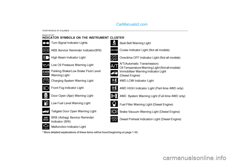 Hyundai Terracan 2006 Owners Manual YOUR VEHICLE AT A GLANCE
B255A01HP-EAT INDICATOR SYMBOLS ON THE INSTRUMENT CLUSTER
Turn Signal Indicator Lights
ABS Service Reminder Indicator(SRI)High Beam Indicator Light Low Oil Pressure Warning Li Hyundai Terracan 2006 Owners Manual YOUR VEHICLE AT A GLANCE
B255A01HP-EAT INDICATOR SYMBOLS ON THE INSTRUMENT CLUSTER
Turn Signal Indicator Lights
ABS Service Reminder Indicator(SRI)High Beam Indicator Light Low Oil Pressure Warning Li