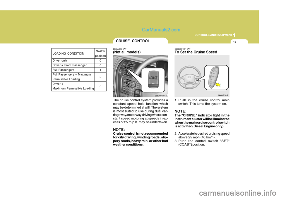 Hyundai Terracan 2006 Owners Manual 1
CONTROLS AND EQUIPMENT
87
The cruise control system provides a constant speed hold function which may be determined at will. The system is most suited to use during dual car-riageway/motorway drivin Hyundai Terracan 2006 Owners Manual 1
CONTROLS AND EQUIPMENT
87
The cruise control system provides a constant speed hold function which may be determined at will. The system is most suited to use during dual car-riageway/motorway drivin