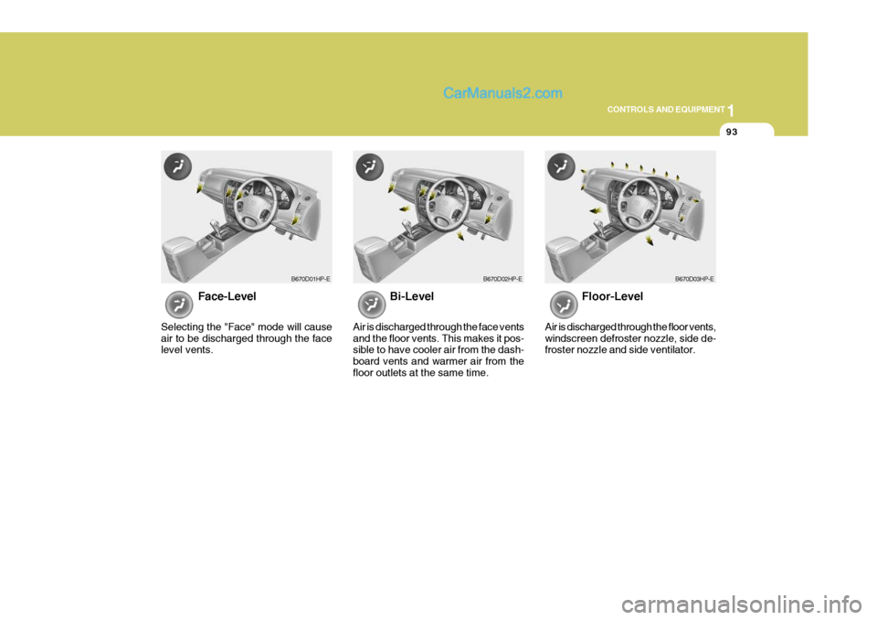 Hyundai Terracan 2006  Owners Manual 1
CONTROLS AND EQUIPMENT
93
Face-Level
Selecting the "Face" mode will cause air to be discharged through the face level vents. Bi-Level
Air is discharged through the face vents and the floor vents. Th