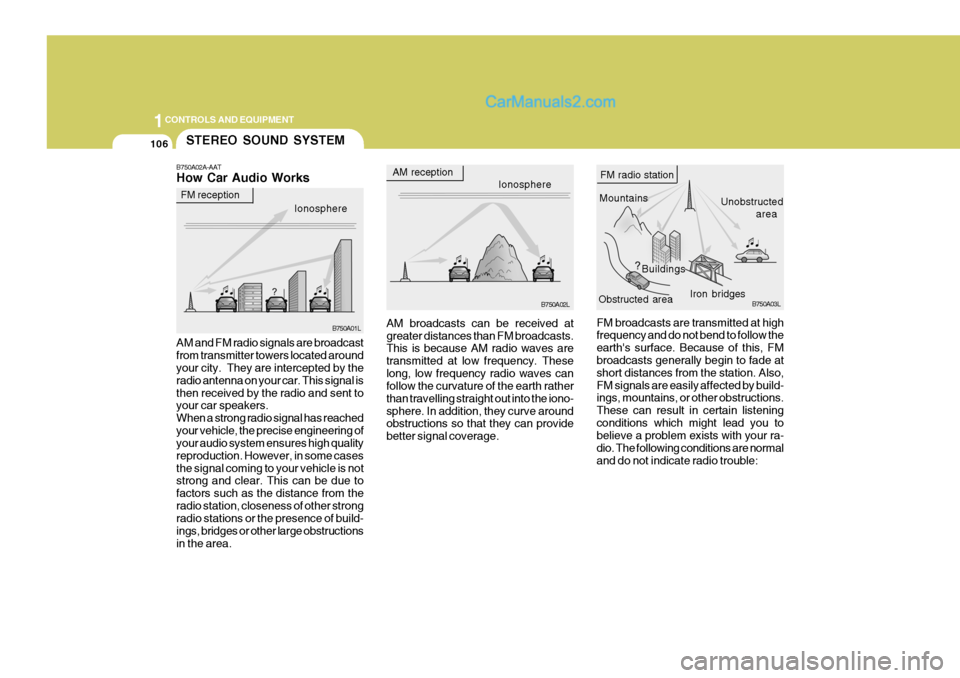 Hyundai Terracan 2006 Owners Manual 1CONTROLS AND EQUIPMENT
106STEREO SOUND SYSTEM
B750A02A-AAT How Car Audio Works
Ionosphere
FM reception
B750A01L
AM and FM radio signals are broadcast from transmitter towers located around your cit Hyundai Terracan 2006 Owners Manual 1CONTROLS AND EQUIPMENT
106STEREO SOUND SYSTEM
B750A02A-AAT How Car Audio Works
Ionosphere
FM reception
B750A01L
AM and FM radio signals are broadcast from transmitter towers located around your cit