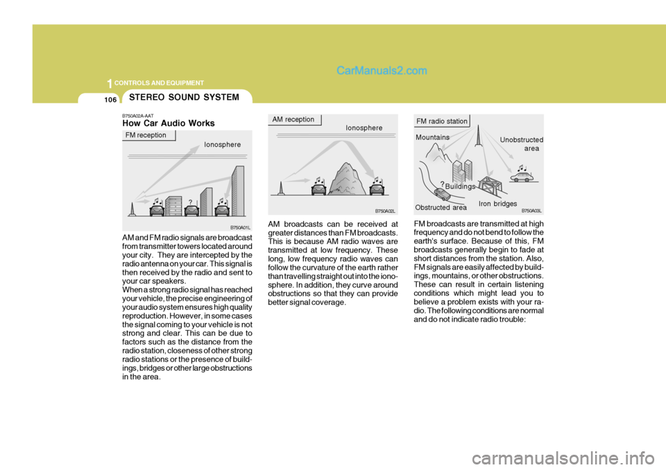 Hyundai Terracan 2006  Owners Manual 1CONTROLS AND EQUIPMENT
106STEREO SOUND SYSTEM
B750A02A-AAT How Car Audio Works
Ionosphere
  FM reception
B750A01L
AM and FM radio signals are broadcast from transmitter towers located around your cit