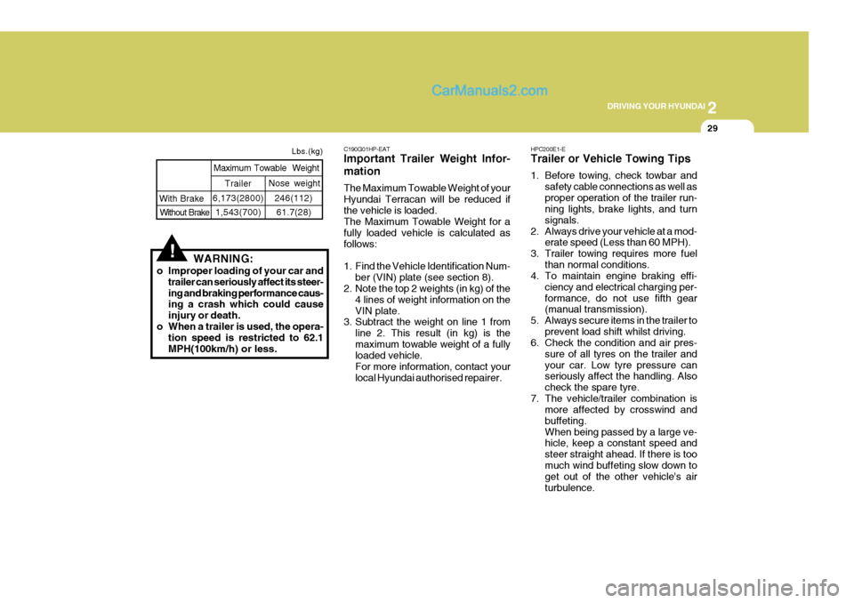 Hyundai Terracan 2006  Owners Manual 2
DRIVING YOUR HYUNDAI
29
!
Trailer
With Brake
Maximum Towable  Weight
Nose weight
Lbs.(kg)
WARNING:
o Improper loading of your car and trailer can seriously affect its steer- ing and braking performa