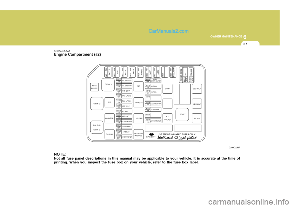 Hyundai Terracan 2006 Owners Manual 6
OWNER MAINTENANCE
37
NOTE: Not all fuse panel descriptions in this manual may be applicable to your vehicle. It is accurate at the time of printing. When you inspect the fuse box on your vehicle, re Hyundai Terracan 2006 Owners Manual 6
OWNER MAINTENANCE
37
NOTE: Not all fuse panel descriptions in this manual may be applicable to your vehicle. It is accurate at the time of printing. When you inspect the fuse box on your vehicle, re