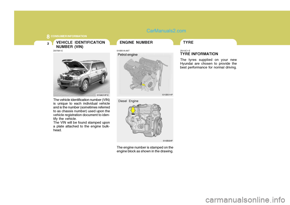 Hyundai Terracan 2006  Owners Manual 8CONSUMER INFORMATION
2
The vehicle identification number (VIN) is unique to each individual vehicle and is the number (sometimes referredto as chassis number) used upon the vehicle registration docum