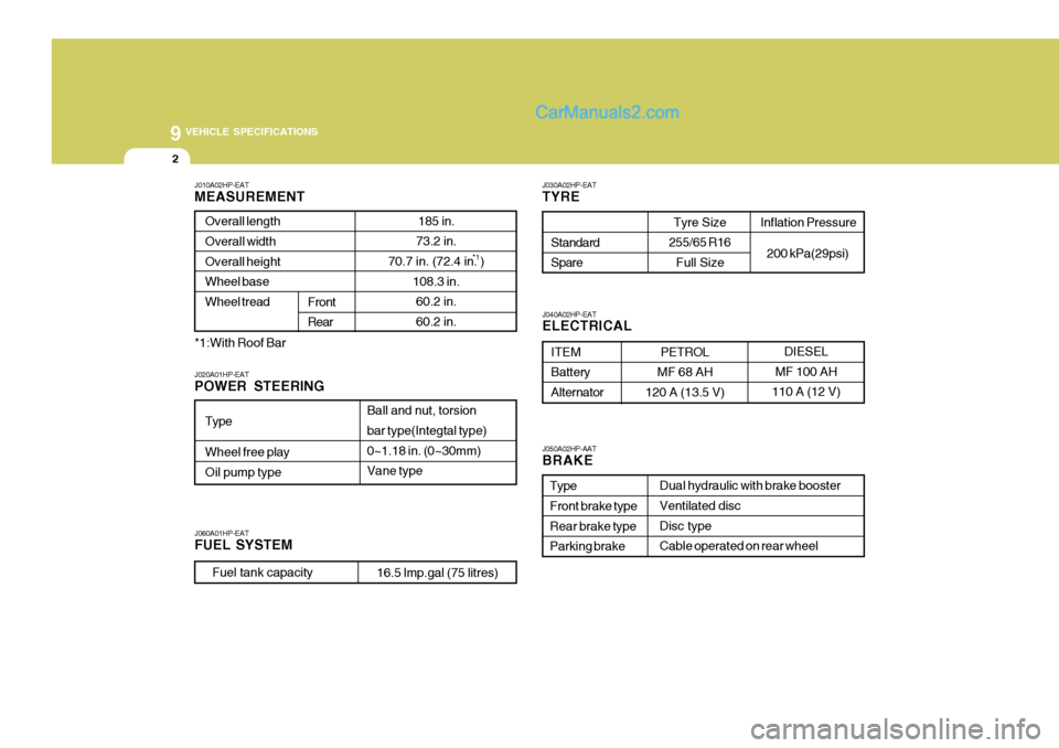 Hyundai Terracan 2006  Owners Manual 9 VEHICLE SPECIFICATIONS
2
PETROL
MF 68 AH
120 A (13.5 V)
J010A02HP-EAT MEASUREMENT
185 in.
73.2 in.
70.7 in. (72.4 in. )
108.3 in.60.2 in. 60.2 in.
Overall lengthOverall width Overall height Wheel ba