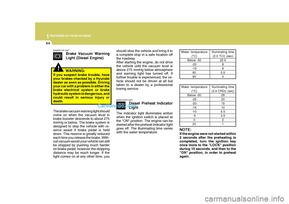 Hyundai Terracan 2006  Owners Manual 1FEATURES OF YOUR HYUNDAI
64
should slow the vehicle and bring it to a complete stop in a safe location offthe roadway. After starting the engine, do not drive the vehicle until the vacuum level isabo