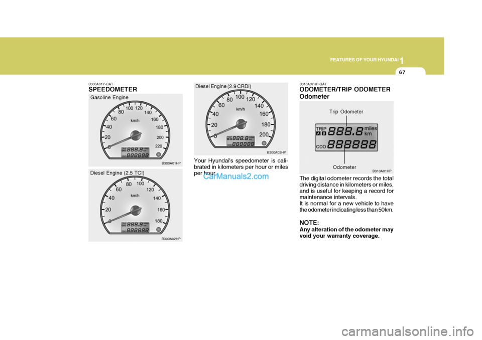 Hyundai Terracan 2006 Manual Online 1
FEATURES OF YOUR HYUNDAI
67
B300A01Y-GAT SPEEDOMETER
Gasoline Engine
B300A01HP
B300A02HP
Diesel Engine (2.5 TCI)
Your Hyundais speedometer is cali- brated in kilometers per hour or miles per hour. 