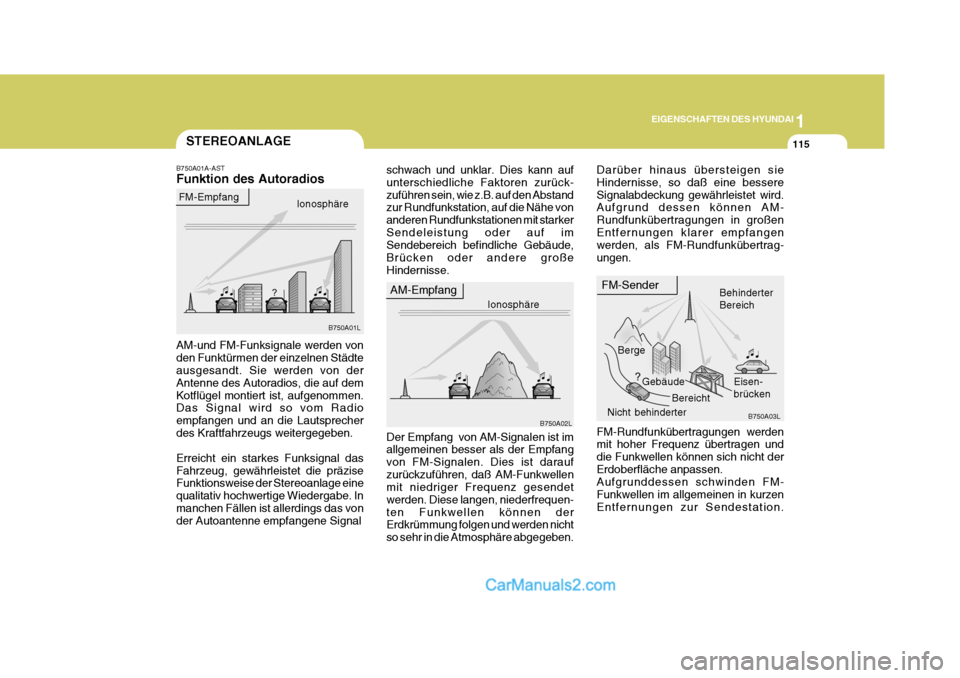 Hyundai Terracan 2006  Betriebsanleitung (in German) 1
EIGENSCHAFTEN DES HYUNDAI
115STEREOANLAGE
B750A02L
AM-Empfang
Ionosphäre FM-Sender
Berge Gebäude Behinderter Bereich
Eisen-brücken
Nicht behinderter
AM-und FM-Funksignale werden von den Funktürm