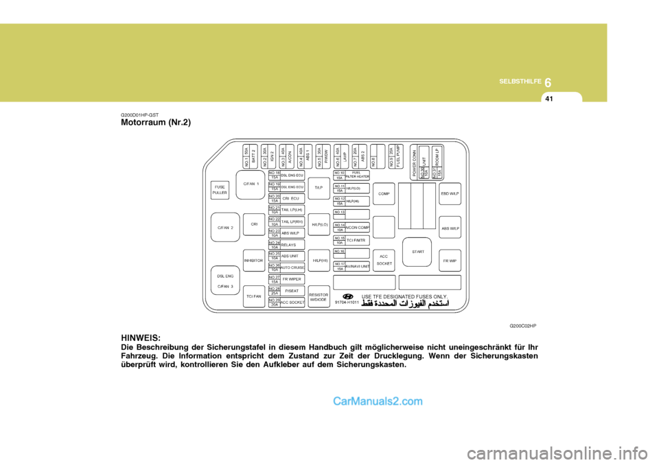 Hyundai Terracan 2006 Betriebsanleitung (in German) 6
SELBSTHILFE
41
G200D01HP-GST
Motorraum (Nr.2)
G200C02HP
HINWEIS: Die Beschreibung der Sicherungstafel in diesem Handbuch gilt möglicherweise nicht uneingeschränkt für Ihr Fahrzeug. Die Informatio Hyundai Terracan 2006 Betriebsanleitung (in German) 6
SELBSTHILFE
41
G200D01HP-GST
Motorraum (Nr.2)
G200C02HP
HINWEIS: Die Beschreibung der Sicherungstafel in diesem Handbuch gilt möglicherweise nicht uneingeschränkt für Ihr Fahrzeug. Die Informatio