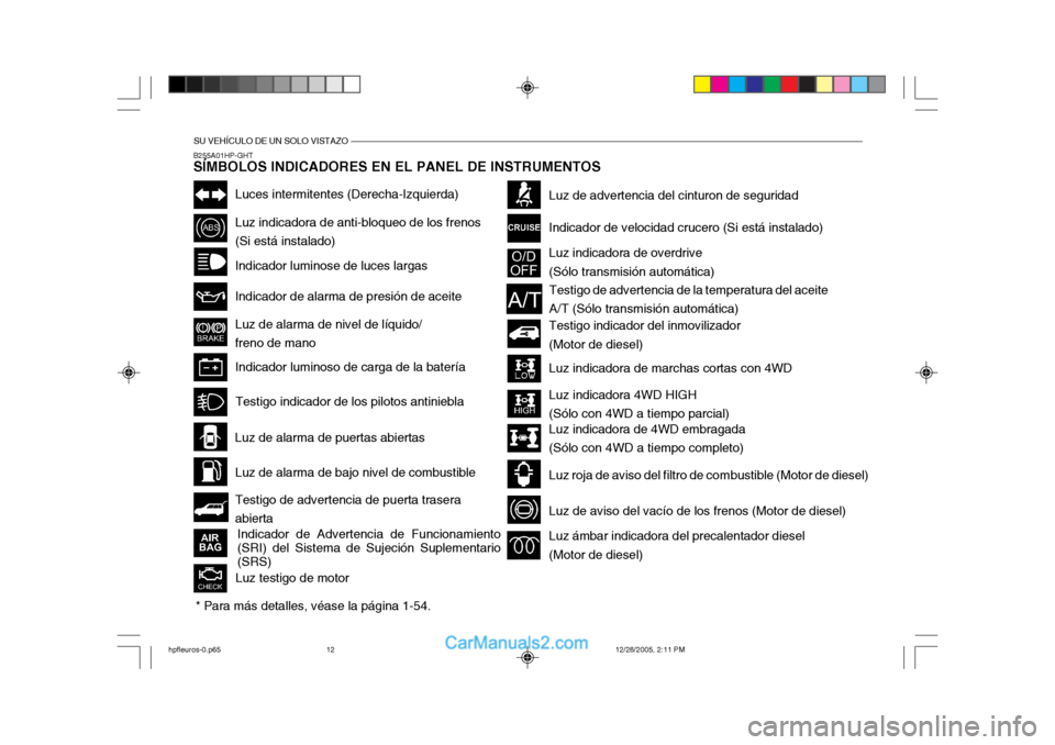 Hyundai Terracan 2006 Manual del propietario (in Spanish) SU VEHÍCULO DE UN SOLO VISTAZO
B255A01HP-GHT SÍMBOLOS INDICADORES EN EL PANEL DE INSTRUMENTOS* Para más detalles, véase la página 1-54.
Luces intermitentes (Derecha-Izquierda)
Luz indicadora de a Hyundai Terracan 2006 Manual del propietario (in Spanish) SU VEHÍCULO DE UN SOLO VISTAZO
B255A01HP-GHT SÍMBOLOS INDICADORES EN EL PANEL DE INSTRUMENTOS* Para más detalles, véase la página 1-54.
Luces intermitentes (Derecha-Izquierda)
Luz indicadora de a