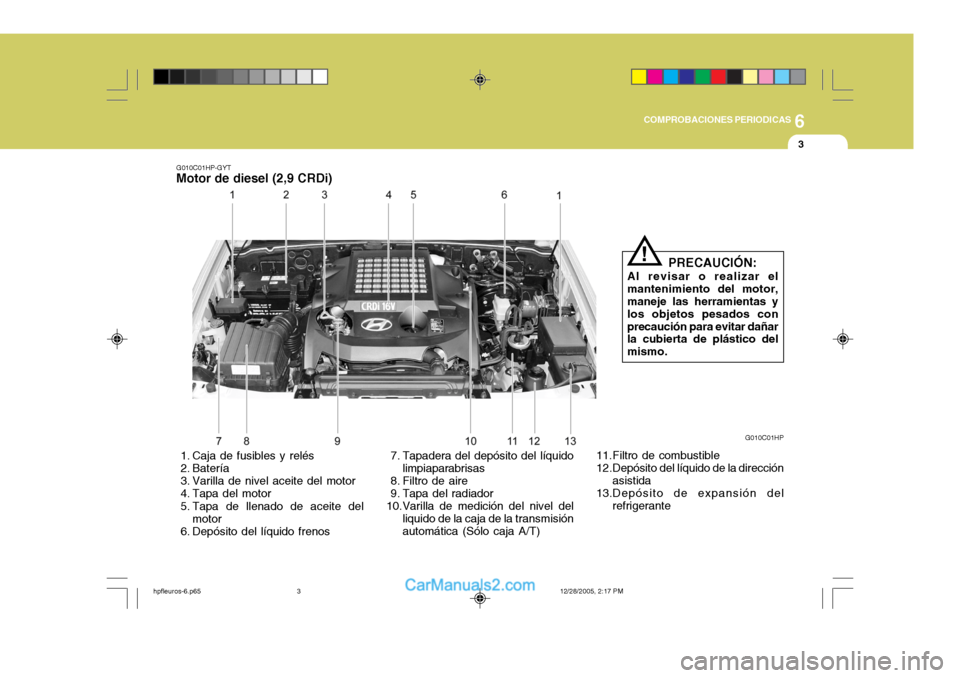 Hyundai Terracan 2006  Manual del propietario (in Spanish) 6
COMPROBACIONES PERIODICAS
3
G010C01HP-GYT
Motor de diesel (2,9 CRDi)
 1. Caja de fusibles y relés 
 2. Batería 
 3. Varilla de nivel aceite del motor 
 4. Tapa del motor 
 5. Tapa de llenado de ac Hyundai Terracan 2006  Manual del propietario (in Spanish) 6
COMPROBACIONES PERIODICAS
3
G010C01HP-GYT
Motor de diesel (2,9 CRDi)
 1. Caja de fusibles y relés 
 2. Batería 
 3. Varilla de nivel aceite del motor 
 4. Tapa del motor 
 5. Tapa de llenado de ac