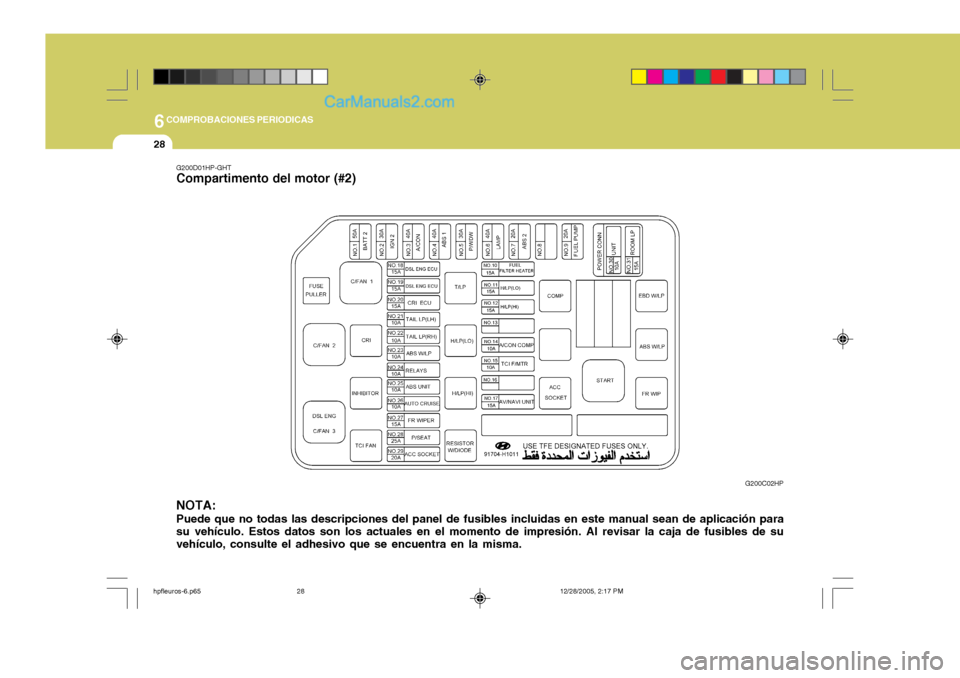 Hyundai Terracan 2006 Manual del propietario (in Spanish) 6COMPROBACIONES PERIODICAS
28
NOTA: Puede que no todas las descripciones del panel de fusibles incluidas en este manual sean de aplicación para su vehículo. Estos datos son los actuales en el moment Hyundai Terracan 2006 Manual del propietario (in Spanish) 6COMPROBACIONES PERIODICAS
28
NOTA: Puede que no todas las descripciones del panel de fusibles incluidas en este manual sean de aplicación para su vehículo. Estos datos son los actuales en el moment