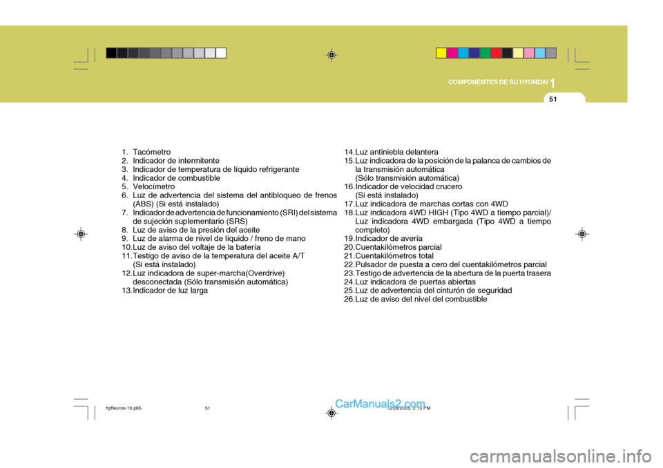 Hyundai Terracan 2006 Manual del propietario (in Spanish) 1
COMPONENTES DE SU HYUNDAI
51
1. Tacómetro
2. Indicador de intermitente
3. Indicador de temperatura de líquido refrigerante
4. Indicador de combustible
5. Velocímetro
6. Luz de advertencia del Hyundai Terracan 2006 Manual del propietario (in Spanish) 1
COMPONENTES DE SU HYUNDAI
51
1. Tacómetro
2. Indicador de intermitente
3. Indicador de temperatura de líquido refrigerante
4. Indicador de combustible
5. Velocímetro
6. Luz de advertencia del