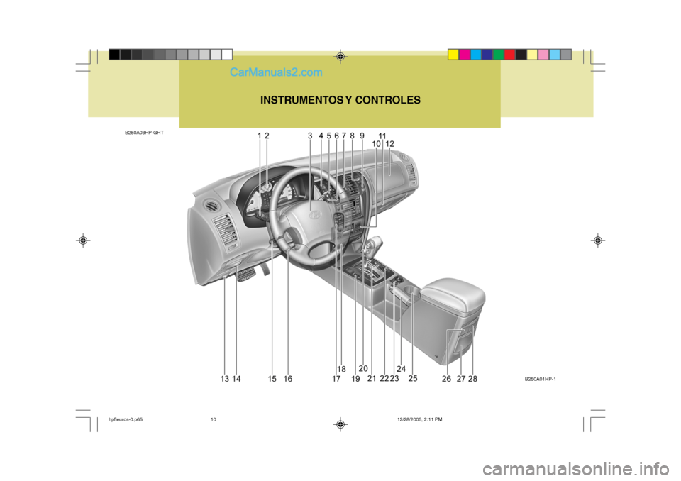 Hyundai Terracan 2006  Manual del propietario (in Spanish) B250A03HP-GHTINSTRUMENTOS Y  CONTROLES
B250A01HP-1
hpfleuros-0.p65 12/28/2005, 2:11 PM
10   