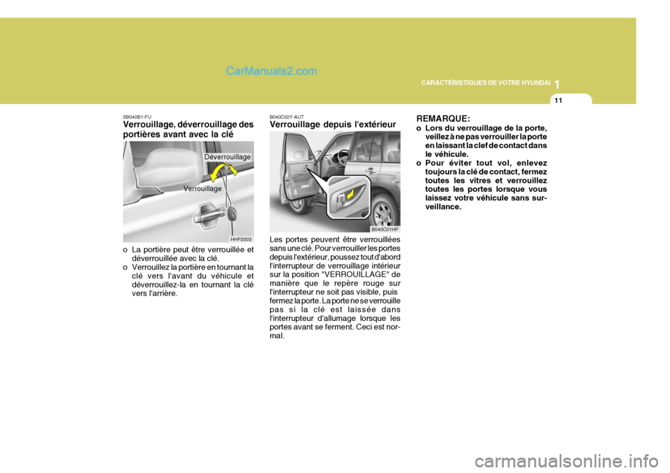 Hyundai Terracan 2006 Manuel du propriétaire (in French) 1
CARACTÉRISTIQUES DE VOTRE HYUNDAI
11
SB040B1-FU Verrouillage, déverrouillage des portières avant avec la clé
o La portière peut être verrouillée et
déverrouillée avec la clé.
o Verrouille Hyundai Terracan 2006 Manuel du propriétaire (in French) 1
CARACTÉRISTIQUES DE VOTRE HYUNDAI
11
SB040B1-FU Verrouillage, déverrouillage des portières avant avec la clé
o La portière peut être verrouillée et
déverrouillée avec la clé.
o Verrouille