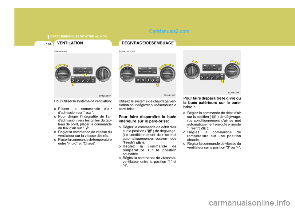 Hyundai Terracan 2006  Manuel du propriétaire (in French) 1CARACTÉRISTIQUES DE VOTRE HYUNDAI
104DEGIVRAGE/DESEMBUAGE
B720A01HP B720B01HP
VENTILATION
B710A01HP
ZB430D1-AU Pour utiliser le système de ventilation: 
o Placer la commande dair
dadmission sur "
