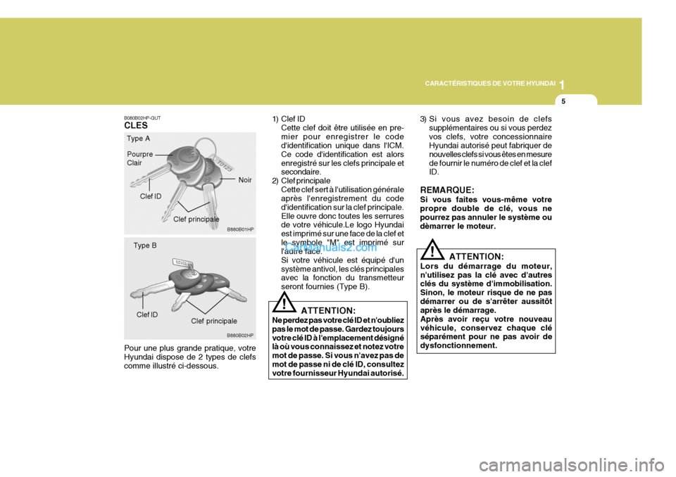 Hyundai Terracan 2006  Manuel du propriétaire (in French) 1
CARACTÉRISTIQUES DE VOTRE HYUNDAI
5
B080B02HP-GUT CLES Pour une plus grande pratique, votre Hyundai dispose de 2 types de clefs comme illustré ci-dessous.
B880B01HP
B880B02HP
Pourpre Clair Clef ID