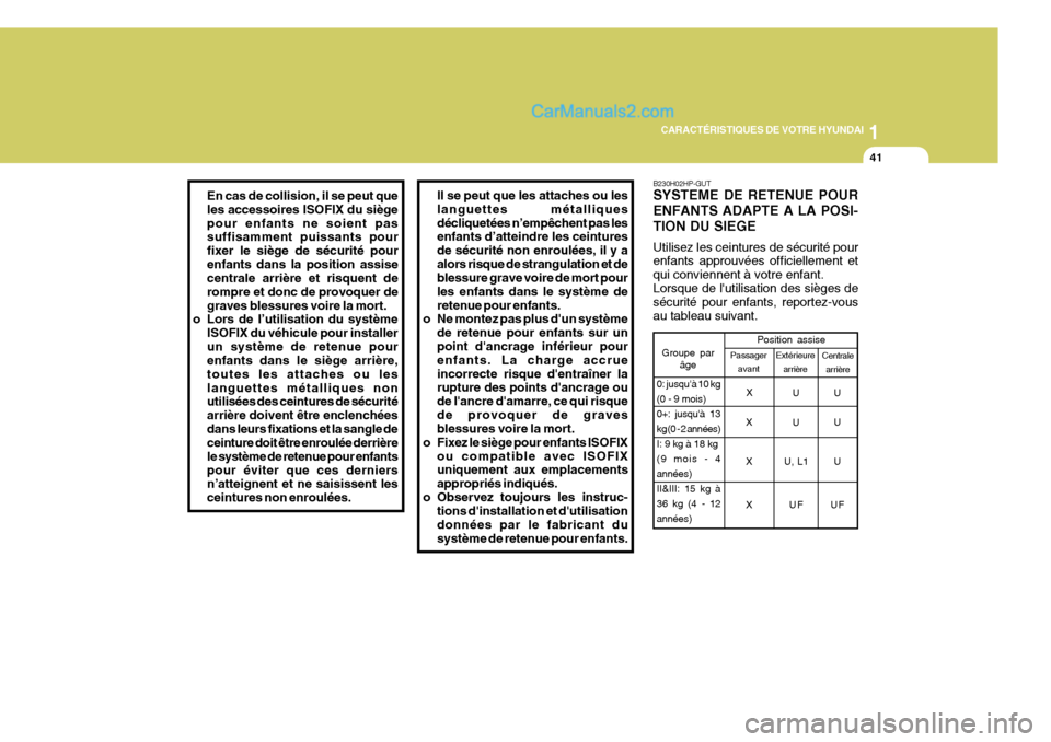Hyundai Terracan 2006  Manuel du propriétaire (in French) 1
CARACTÉRISTIQUES DE VOTRE HYUNDAI
41
En cas de collision, il se peut que les accessoires ISOFIX du siègepour enfants ne soient pas suffisamment puissants pour fixer le siège de sécurité pourenf
