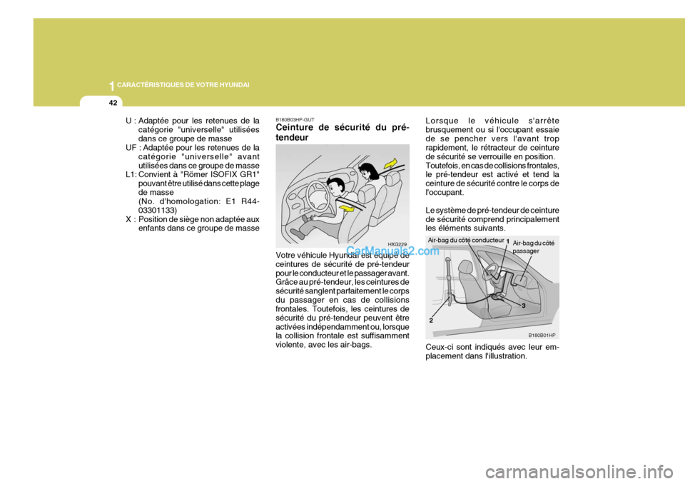 Hyundai Terracan 2006 Manuel du propriétaire (in French) 1CARACTÉRISTIQUES DE VOTRE HYUNDAI
42
U : Adaptée pour les retenues de lacatégorie "universelle" utilisées dans ce groupe de masse
UF : Adaptée pour les retenues de la
catégorie "universelle" av Hyundai Terracan 2006 Manuel du propriétaire (in French) 1CARACTÉRISTIQUES DE VOTRE HYUNDAI
42
U : Adaptée pour les retenues de lacatégorie "universelle" utilisées dans ce groupe de masse
UF : Adaptée pour les retenues de la
catégorie "universelle" av
