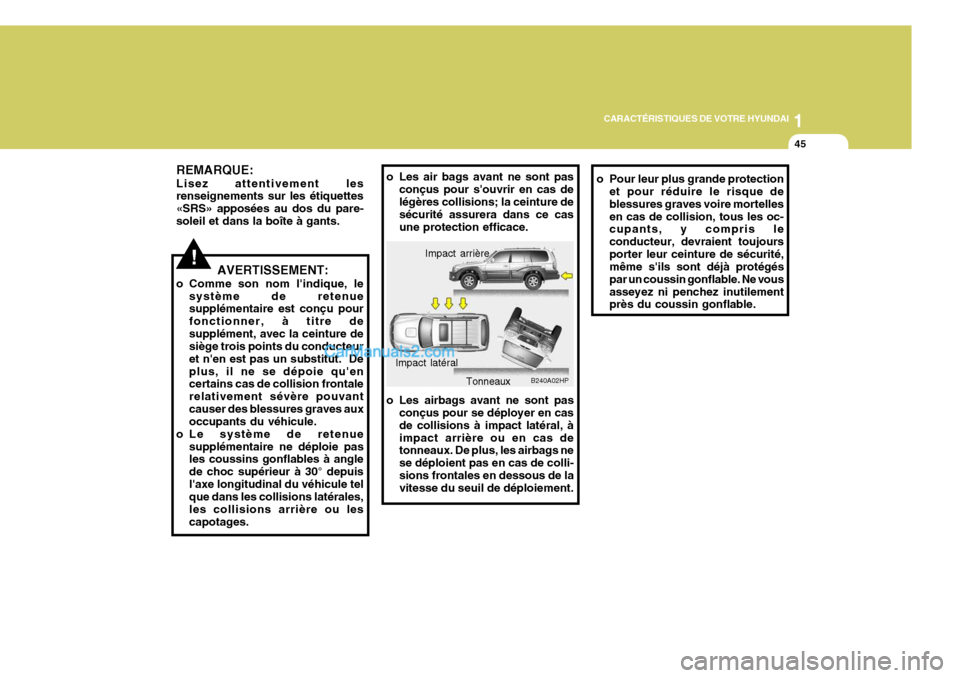 Hyundai Terracan 2006  Manuel du propriétaire (in French) 1
CARACTÉRISTIQUES DE VOTRE HYUNDAI
45
!
REMARQUE: Lisez attentivement les renseignements sur les étiquettes «SRS» apposées au dos du pare-soleil et dans la boîte à gants. o Les air bags avant 