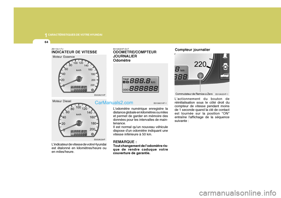 Hyundai Terracan 2006  Manuel du propriétaire (in French) 1CARACTÉRISTIQUES DE VOTRE HYUNDAI
64
Compteur journalier
B310A02HP-1
Lactionnement du bouton de réinitialisation sous le côté droit du compteur de vitesse pendant moins de 1 seconde quand la cl