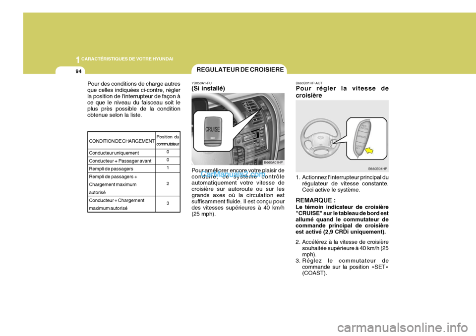 Hyundai Terracan 2006  Manuel du propriétaire (in French) 1CARACTÉRISTIQUES DE VOTRE HYUNDAI
94
Pour des conditions de charge autres que celles indiquées ci-contre, réglerla position de linterrupteur de façon à ce que le niveau du faisceau soit le plus