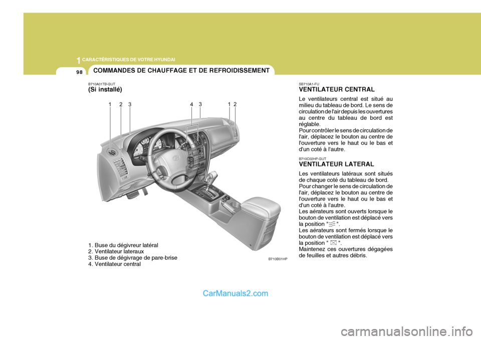 Hyundai Terracan 2006  Manuel du propriétaire (in French) 1CARACTÉRISTIQUES DE VOTRE HYUNDAI
98COMMANDES DE CHAUFFAGE ET DE REFROIDISSEMENT
B710A01TB-GUT (Si installé) 
1. Buse du dégivreur latéral 
2. Ventilateur lateraux 
3. Buse de dégivrage de pare-