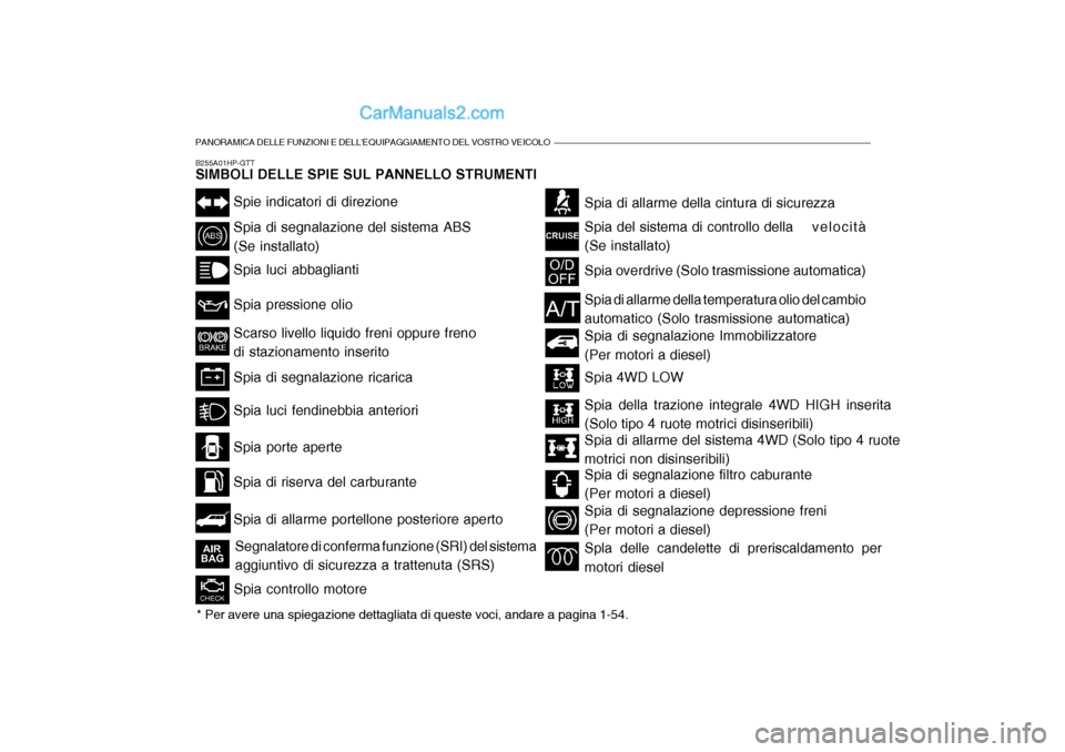 Hyundai Terracan 2006 Manuale del proprietario (in Italian) PANORAMICA DELLE FUNZIONI E DELLEQUIPAGGIAMENTO DEL VOSTRO VEICOLO
B255A01HP-GTT SIMBOLI DELLE SPIE SUL PANNELLO STRUMENTI* Per avere una spiegazione dettagliata di queste voci, andare a pagina 1-54. Hyundai Terracan 2006 Manuale del proprietario (in Italian) PANORAMICA DELLE FUNZIONI E DELLEQUIPAGGIAMENTO DEL VOSTRO VEICOLO
B255A01HP-GTT SIMBOLI DELLE SPIE SUL PANNELLO STRUMENTI* Per avere una spiegazione dettagliata di queste voci, andare a pagina 1-54.
