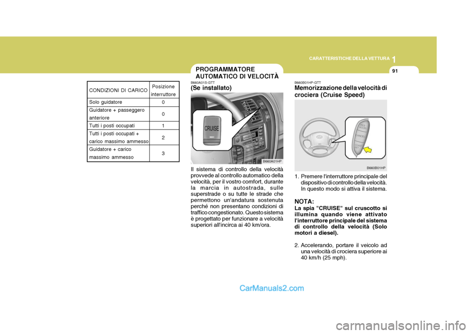 Hyundai Terracan 2006 Manuale del proprietario (in Italian) 1
CARATTERISTICHE DELLA VETTURA
91PROGRAMMATORE AUTOMATICO DI VELOCITÀ
CONDIZIONI DI CARICO Solo guidatore Guidatore + passeggeroanteriore Tutti i posti occupati Tutti i posti occupati +carico massim Hyundai Terracan 2006 Manuale del proprietario (in Italian) 1
CARATTERISTICHE DELLA VETTURA
91PROGRAMMATORE AUTOMATICO DI VELOCITÀ
CONDIZIONI DI CARICO Solo guidatore Guidatore + passeggeroanteriore Tutti i posti occupati Tutti i posti occupati +carico massim
