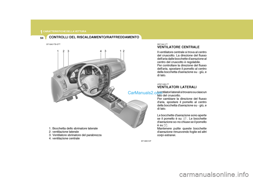 Hyundai Terracan 2006 Manuale del proprietario (in Italian) 1CARATTERISTICHE DELLA VETTURA
94CONTROLLI DEL RISCALDAMENTO/RAFFREDDAMENTO
B710B01HP
B710A01TB-GTT
1. Bocchetta dello sbrinatore laterale
2. ventilazione laterale
3. Ventilatore sbrinatore del para Hyundai Terracan 2006 Manuale del proprietario (in Italian) 1CARATTERISTICHE DELLA VETTURA
94CONTROLLI DEL RISCALDAMENTO/RAFFREDDAMENTO
B710B01HP
B710A01TB-GTT
1. Bocchetta dello sbrinatore laterale
2. ventilazione laterale
3. Ventilatore sbrinatore del para