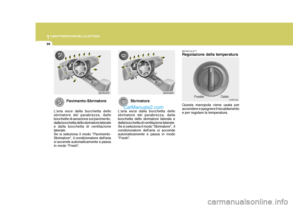 Hyundai Terracan 2006 Manuale del proprietario (in Italian) 1CARATTERISTICHE DELLA VETTURA
98
Pavimento-Sbrinatore
Laria esce dalla bocchetta dello sbrinatore del parabrezza, dalle bocchette di aerazione sul pavimento,dalla bocchetta dello sbrinatore laterale Hyundai Terracan 2006 Manuale del proprietario (in Italian) 1CARATTERISTICHE DELLA VETTURA
98
Pavimento-Sbrinatore
Laria esce dalla bocchetta dello sbrinatore del parabrezza, dalle bocchette di aerazione sul pavimento,dalla bocchetta dello sbrinatore laterale