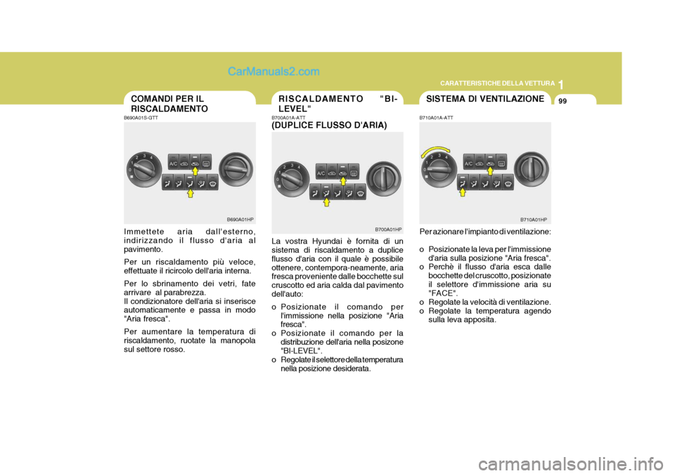 Hyundai Terracan 2006 Manuale del proprietario (in Italian) 1
CARATTERISTICHE DELLA VETTURA
99SISTEMA DI VENTILAZIONECOMANDI PER IL RISCALDAMENTO
B690A01HP B700A01HP
RISCALDAMENTO "BI-LEVEL"
B710A01HP
B690A01S-GTT Immettete aria dallesterno, indirizzando il f Hyundai Terracan 2006 Manuale del proprietario (in Italian) 1
CARATTERISTICHE DELLA VETTURA
99SISTEMA DI VENTILAZIONECOMANDI PER IL RISCALDAMENTO
B690A01HP B700A01HP
RISCALDAMENTO "BI-LEVEL"
B710A01HP
B690A01S-GTT Immettete aria dallesterno, indirizzando il f