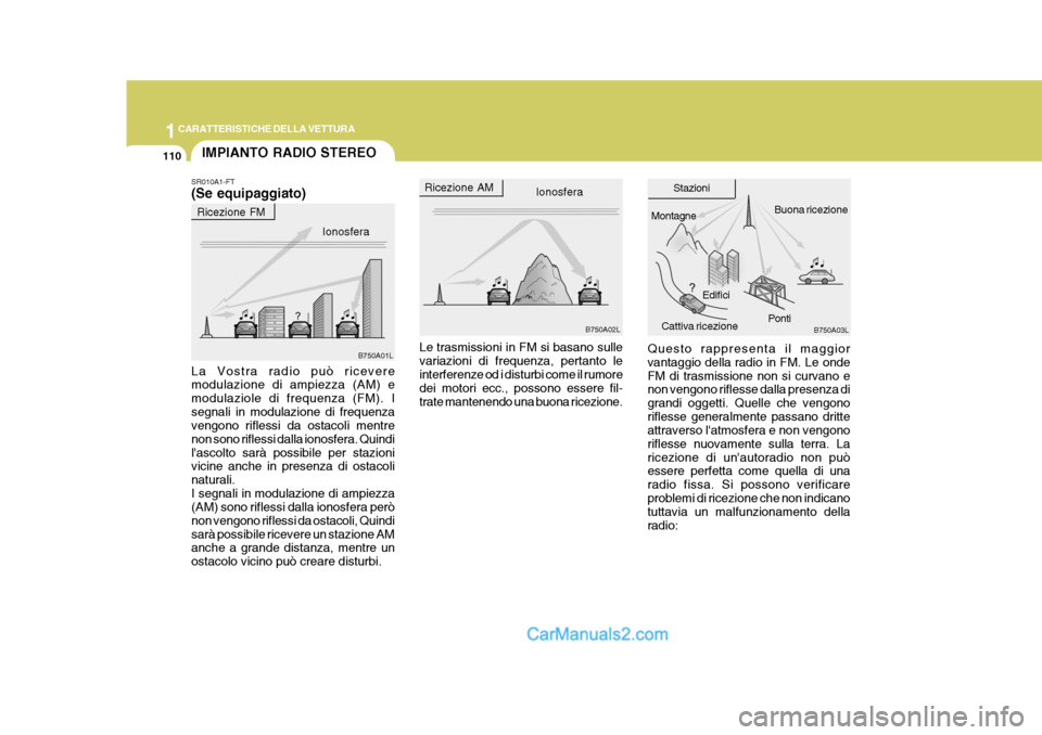 Hyundai Terracan 2006  Manuale del proprietario (in Italian) 1CARATTERISTICHE DELLA VETTURA
110IMPIANTO RADIO STEREO
B750A02LB750A03L
B750A01L Ionosfera
Ricezione AM
Edifici
Montagne
Buona ricezione
Cattiva ricezione Stazioni
Ricezione FM Ionosfera
La Vostra ra