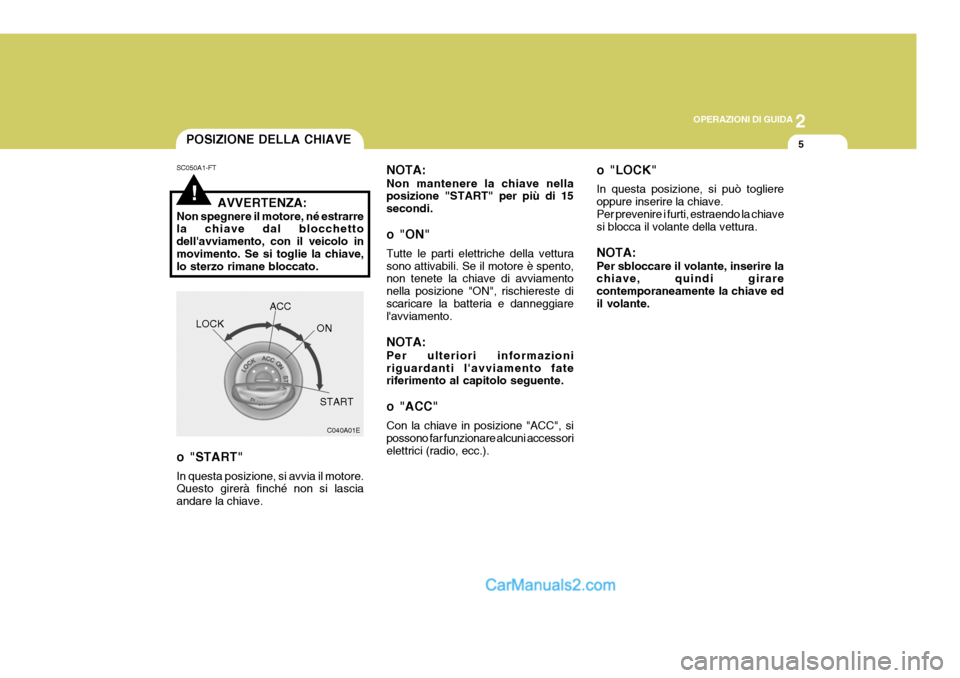 Hyundai Terracan 2006  Manuale del proprietario (in Italian) 2
OPERAZIONI DI GUIDA
5POSIZIONE DELLA CHIAVE
C040A01E
LOCK
ACC
ON
START
!
SC050A1-FT AVVERTENZA:
Non spegnere il motore, né estrarre la chiave dal blocchetto dellavviamento, con il veicolo inmovime