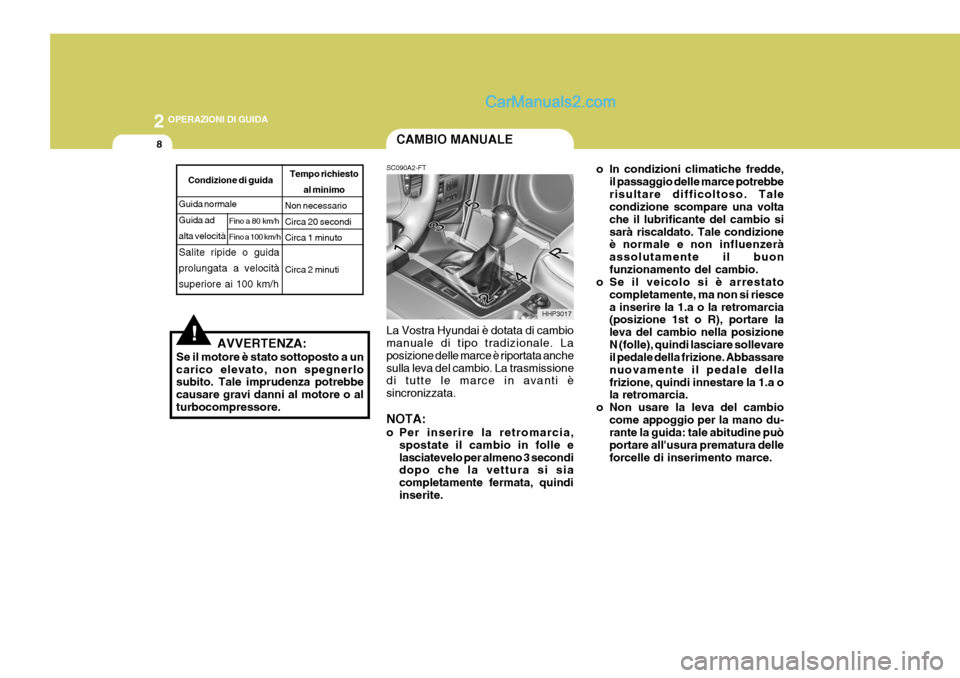Hyundai Terracan 2006 Manuale del proprietario (in Italian) 2 OPERAZIONI DI GUIDA
8CAMBIO MANUALE
HHP3017
!
SC090A2-FT La Vostra Hyundai è dotata di cambio manuale di tipo tradizionale. La posizione delle marce è riportata anchesulla leva del cambio. La tras Hyundai Terracan 2006 Manuale del proprietario (in Italian) 2 OPERAZIONI DI GUIDA
8CAMBIO MANUALE
HHP3017
!
SC090A2-FT La Vostra Hyundai è dotata di cambio manuale di tipo tradizionale. La posizione delle marce è riportata anchesulla leva del cambio. La tras