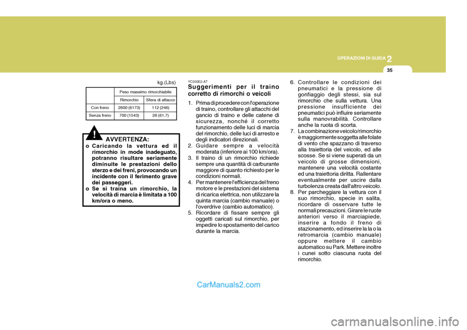 Hyundai Terracan 2006 Manuale del proprietario (in Italian) 2
OPERAZIONI DI GUIDA
35
Con freno
Senza freno
!AVVERTENZA:
o Caricando la vettura ed il rimorchio in mode inadeguato, potranno risultare seriamente diminuite le prestazioni dellosterzo e dei freni, p Hyundai Terracan 2006 Manuale del proprietario (in Italian) 2
OPERAZIONI DI GUIDA
35
Con freno
Senza freno
!AVVERTENZA:
o Caricando la vettura ed il rimorchio in mode inadeguato, potranno risultare seriamente diminuite le prestazioni dellosterzo e dei freni, p
