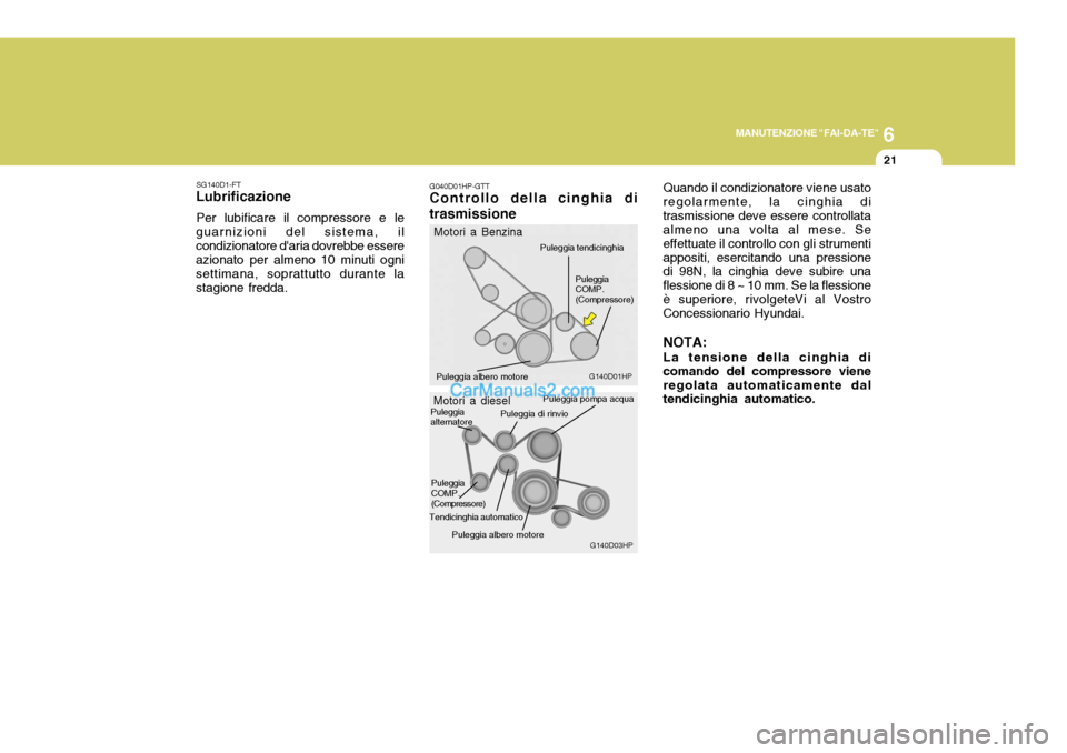 Hyundai Terracan 2006  Manuale del proprietario (in Italian) 6
MANUTENZIONE "FAI-DA-TE"
21
G040D01HP-GTT
Controllo della cinghia di trasmissione
G140D01HP
Puleggia albero motore
Motori a Benzina
Puleggia COMP. (Compressore)
Puleggia tendicinghia
SG140D1-FT
Lubr