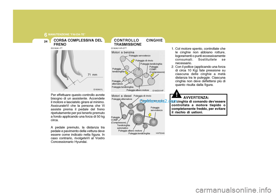 Hyundai Terracan 2006 Manuale del proprietario (in Italian) 6 MANUTENZIONE "FAI-DA-TE"
24CONTROLLO CINGHIE TRASMISSIONE
G190D01HP
Motori a benzina
Puleggia di rinvio
Puleggia servosterzo
Puleggia albero motore
Puleggia alternatore Puleggia tendicinghia
Puleggi Hyundai Terracan 2006 Manuale del proprietario (in Italian) 6 MANUTENZIONE "FAI-DA-TE"
24CONTROLLO CINGHIE TRASMISSIONE
G190D01HP
Motori a benzina
Puleggia di rinvio
Puleggia servosterzo
Puleggia albero motore
Puleggia alternatore Puleggia tendicinghia
Puleggi