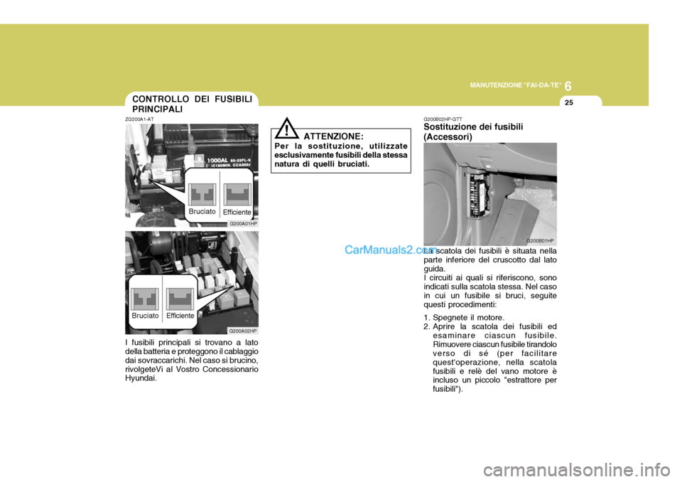Hyundai Terracan 2006 Manuale del proprietario (in Italian) 6
MANUTENZIONE "FAI-DA-TE"
25
G200B02HP-GTT
Sostituzione dei fusibili (Accessori)
La scatola dei fusibili è situata nella parte inferiore del cruscotto dal lato guida. I circuiti ai quali si riferisc Hyundai Terracan 2006 Manuale del proprietario (in Italian) 6
MANUTENZIONE "FAI-DA-TE"
25
G200B02HP-GTT
Sostituzione dei fusibili (Accessori)
La scatola dei fusibili è situata nella parte inferiore del cruscotto dal lato guida. I circuiti ai quali si riferisc