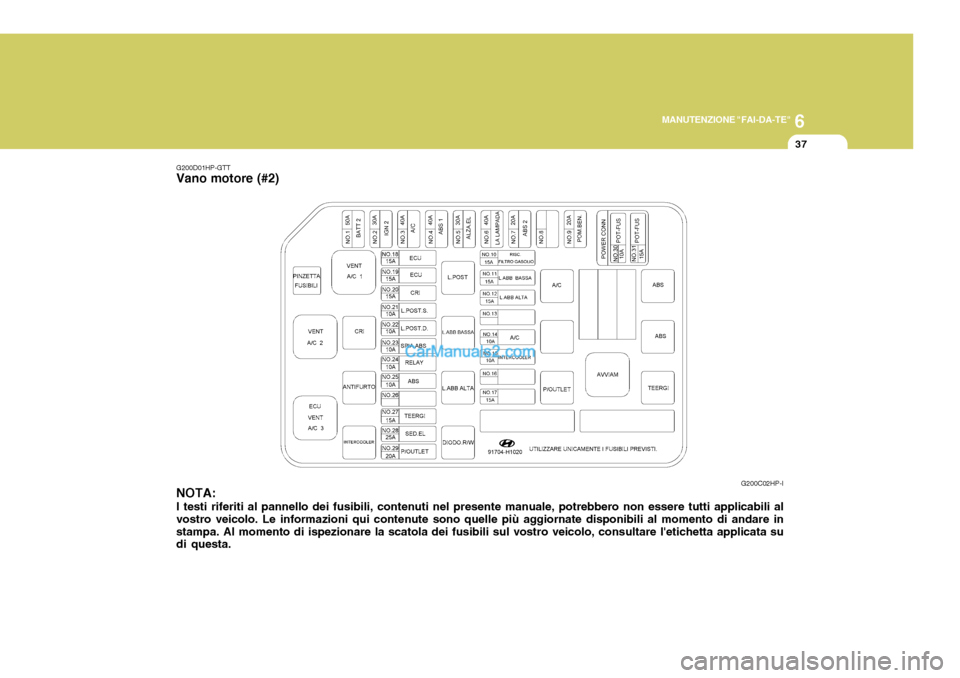 Hyundai Terracan 2006 Manuale del proprietario (in Italian) 6
MANUTENZIONE "FAI-DA-TE"
37
NOTA: I testi riferiti al pannello dei fusibili, contenuti nel presente manuale, potrebbero non essere tutti applicabili al vostro veicolo. Le informazioni qui contenute Hyundai Terracan 2006 Manuale del proprietario (in Italian) 6
MANUTENZIONE "FAI-DA-TE"
37
NOTA: I testi riferiti al pannello dei fusibili, contenuti nel presente manuale, potrebbero non essere tutti applicabili al vostro veicolo. Le informazioni qui contenute